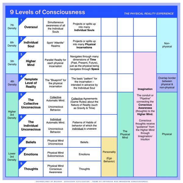 File:Density chart.jpg